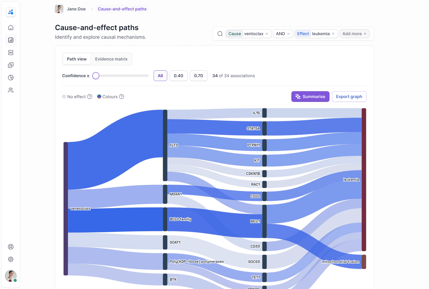 Cause-and-Effect Paths visualisation with evidence strength encoded into the graph