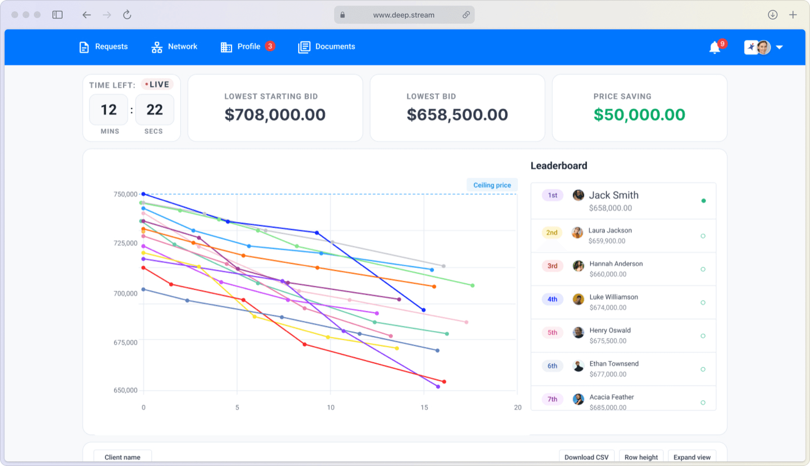 Native competitive bidding workflow inside the DeepStream platform